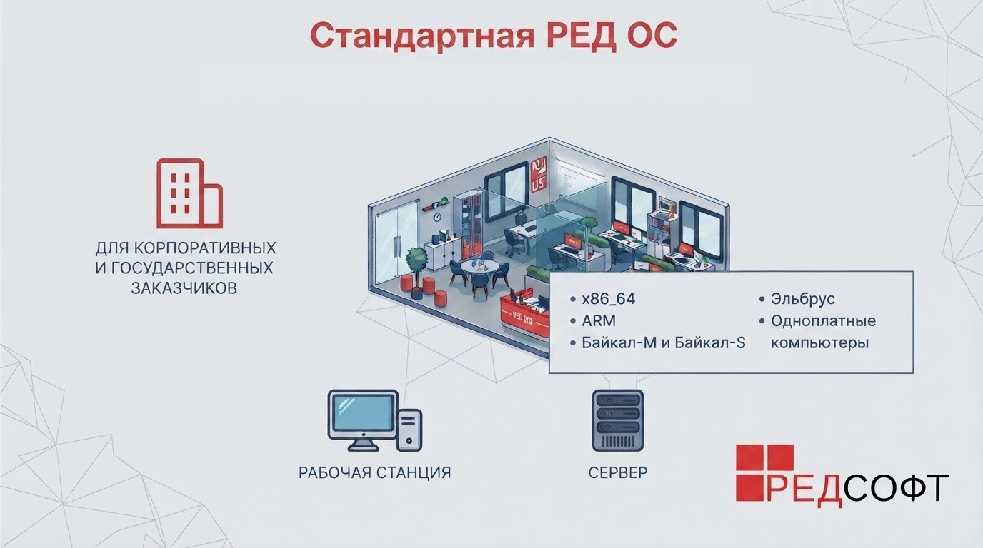 Изображение. Стандартная РЕД ОС с перечнем архитектур для рабочей станции и сервера